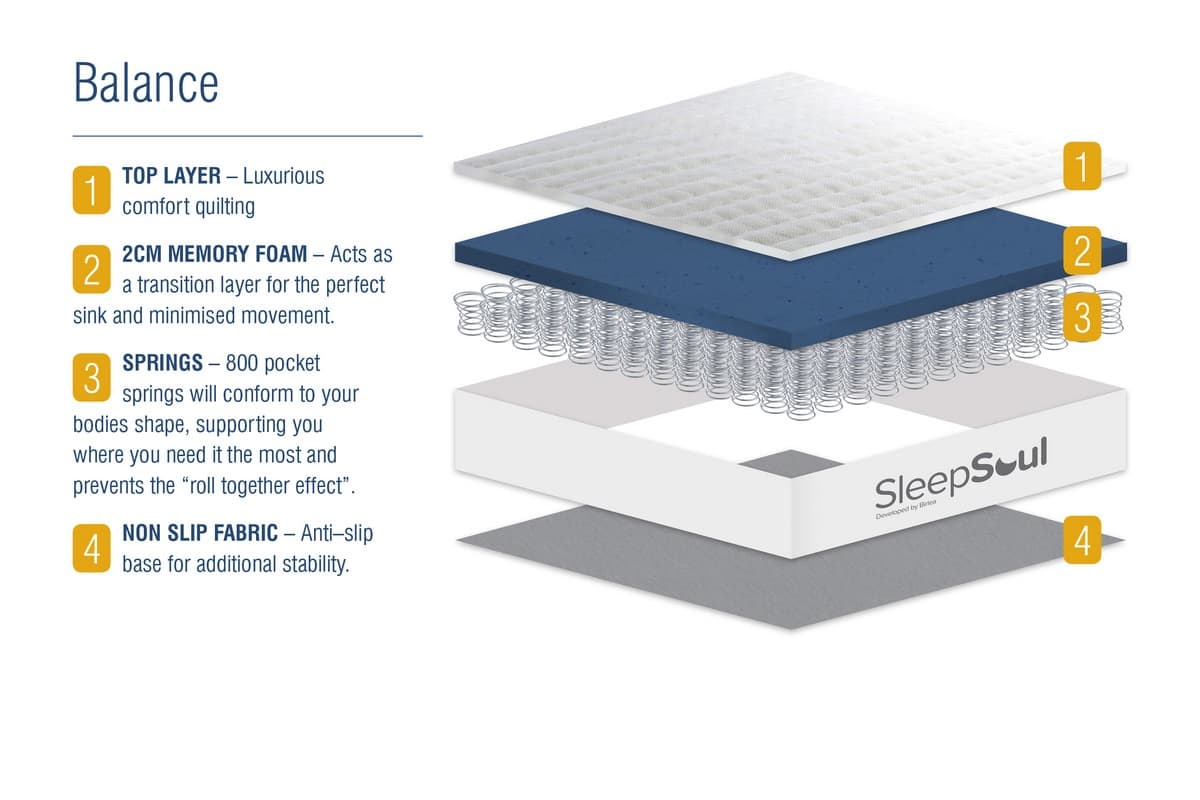 memory foam mattress balance